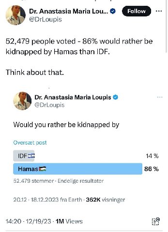 Anastasia Maria Lou... @DrLoupis 52,479 people voted 86% would rather be kidnapped Hamas than IDF. Think about that. Anastasia Maria Loupis @DrLoupis Would you rather be kidnapped Overseet post IDF= 1