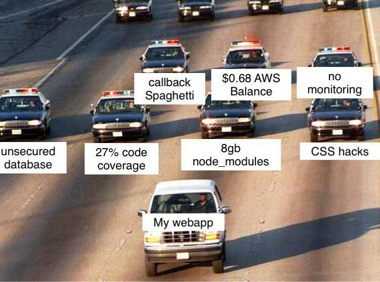 $0.68 no callback Spaghetti Balance monitoring unsecured 27% code CSS hacks database coverage node_modules