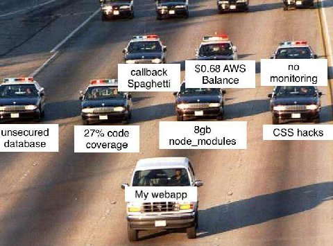 $0.68 no callback Spaghetti Balance monitoring unsecured 27% code CSS hacks database coverage node_modules