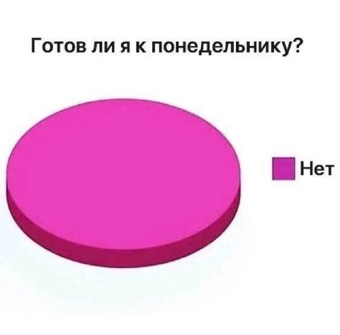Готов ли я к понедельнику?