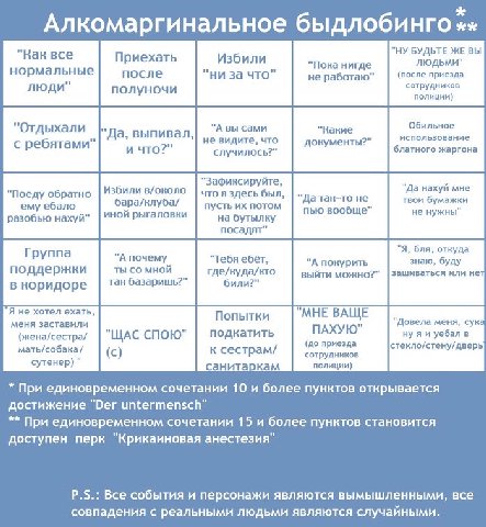 Алкомаргинальное быдлобинго БУДЬТЕ ЖЕ ВЫ "Как все Приехать Избили "Пока нигде ЛЮДЬМИ" нормальные после "ни за что" не работаю" (после приезда люди" сотрудников полуночи полиции) "А вы сами Обильное "О