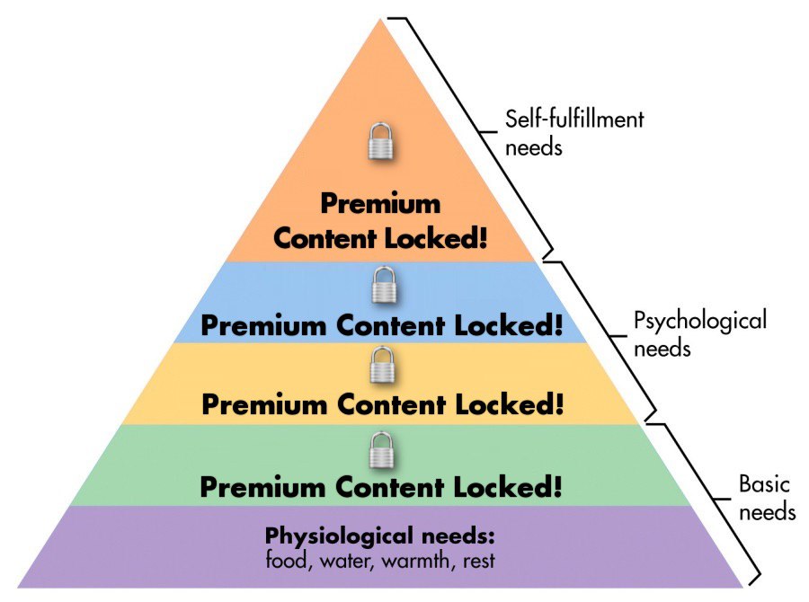 Self-fulfillment needs Premium Content Locked! Premium Content Locked! Psychological needs Premium Content Locked! Premium Content Locked! Basic needs Physiological needs: food, water, warmth, rest