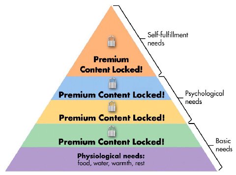 Self-fulfillment needs Premium Content Locked! Premium Content Locked! Psychological needs Premium Content Locked! Premium Content Locked! Basic needs Physiological needs: food, water, warmth, rest