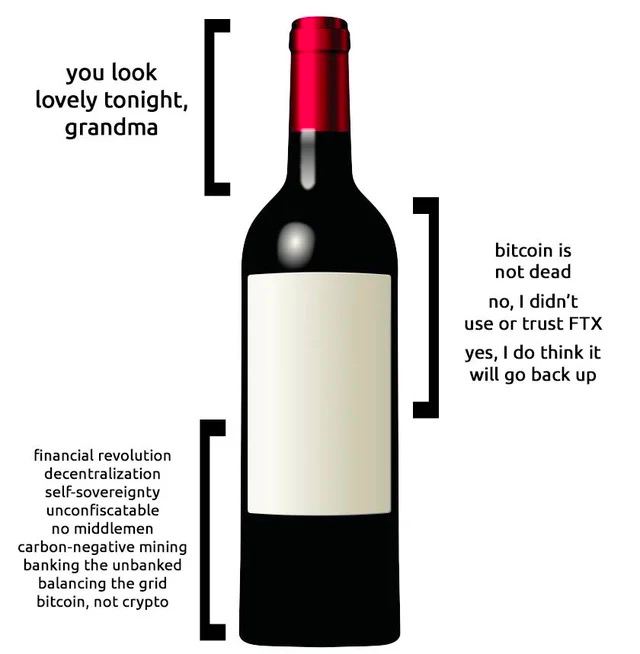you look lovely tonight, grandma bitcoin is not dead no, didn’t use or trust FTX yes, think it will back up financial revolution decentralization self-sovereignty unconfiscatable no middlemen carbon-n