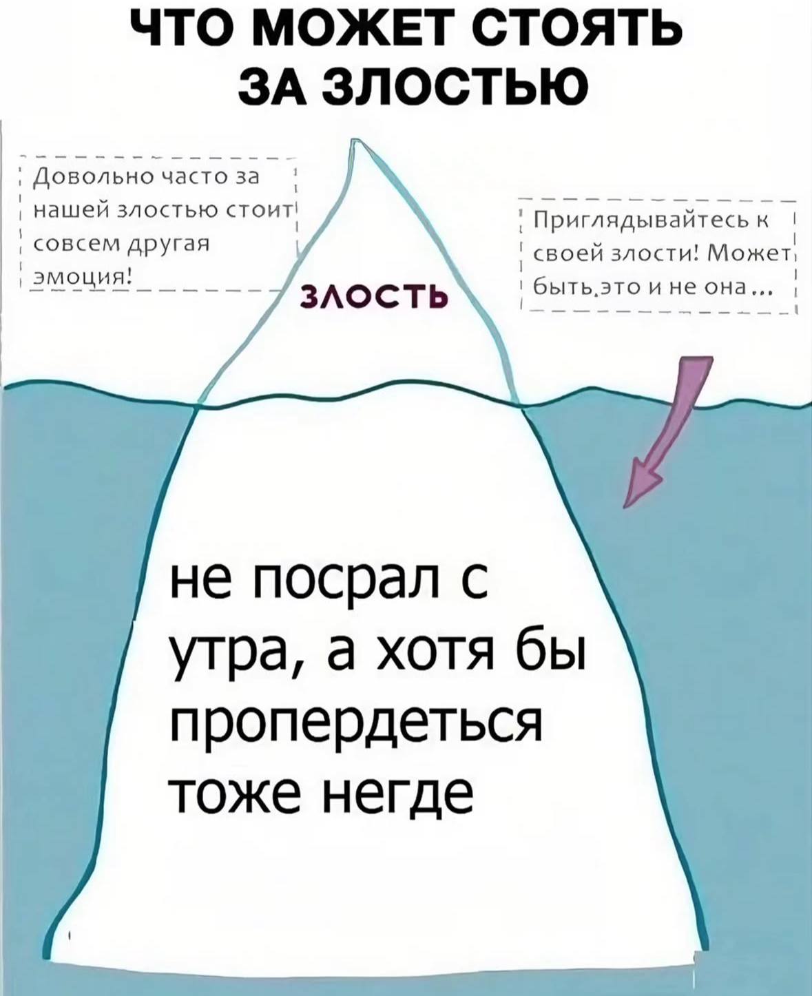 ТО МОЖЕТ СТОЯТЬ Довольно часто за ЗА нашей злостью стоит! Приглядывайтесь совсем другая своей злости! Может! эмоция! быть.это и не она... не посрал с утра, а хотя бы пропердеться тоже негде