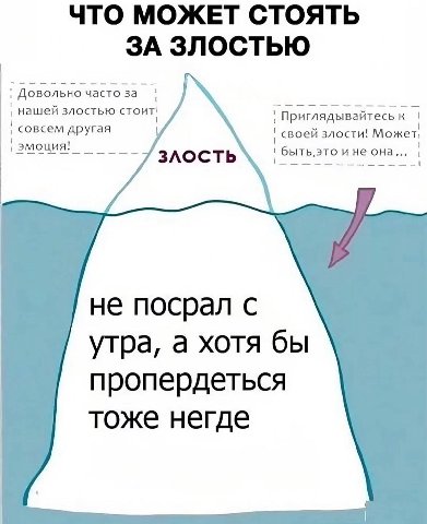 ТО МОЖЕТ СТОЯТЬ Довольно часто за ЗА нашей злостью стоит! Приглядывайтесь совсем другая своей злости! Может! эмоция! быть.это и не она... не посрал с утра, а хотя бы пропердеться тоже негде