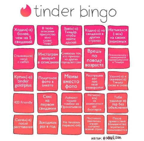 tinder В твоём Завёл(-а) Ходил(-а) писании Ходил(-а) на Натыкался Тиндер, свидания в более, рис тво (-ась) чем на 5 вало наити других на своих во. странах знакомых свиданий во’ друзей `ливаешь тех Вре