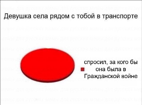 Девушка села рядом с тобой в транспорте спросил, за кого бы она была в Гражданской войне