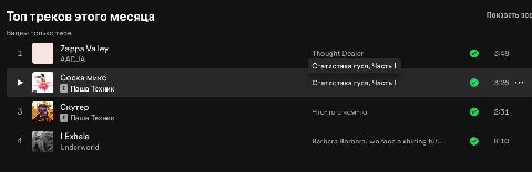 Показать все Топ треков этого месяца Видны только тебе Zappa Valley Thought Dealer 3:48 AADJA Статистика гуся, Часть 1 Соска микс 3:26 Паша Техник Статистика гуся, Часть 1 Скутер Что-то с чем-то 2:31 