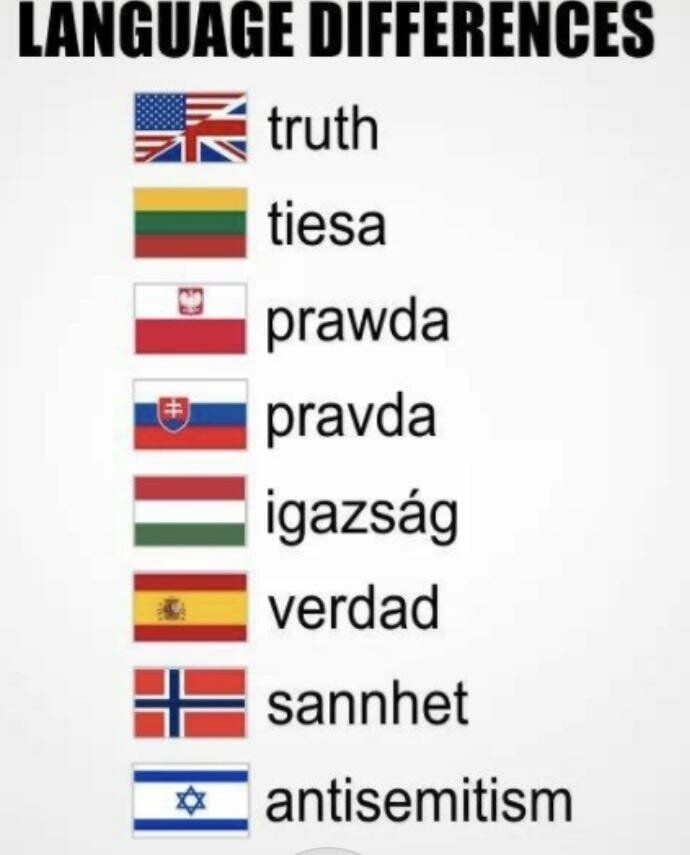 LANGUAGE DIFFERENCES truth tiesa Prawda pravda verdad sannhet antisemitism