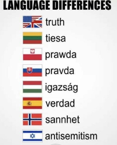 LANGUAGE DIFFERENCES truth tiesa Prawda pravda verdad sannhet antisemitism