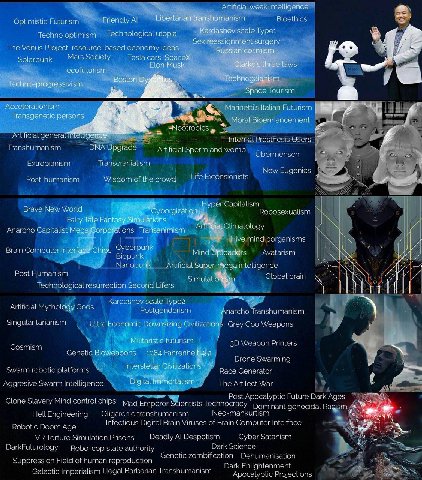 Artificial weak intelligence Optimistic Futurism Friendly Libertarian transhumanism Bioethics optimism Technoiogical utopia Kardashev scale Sex reassignment surgery The Venus Project. resource-based e