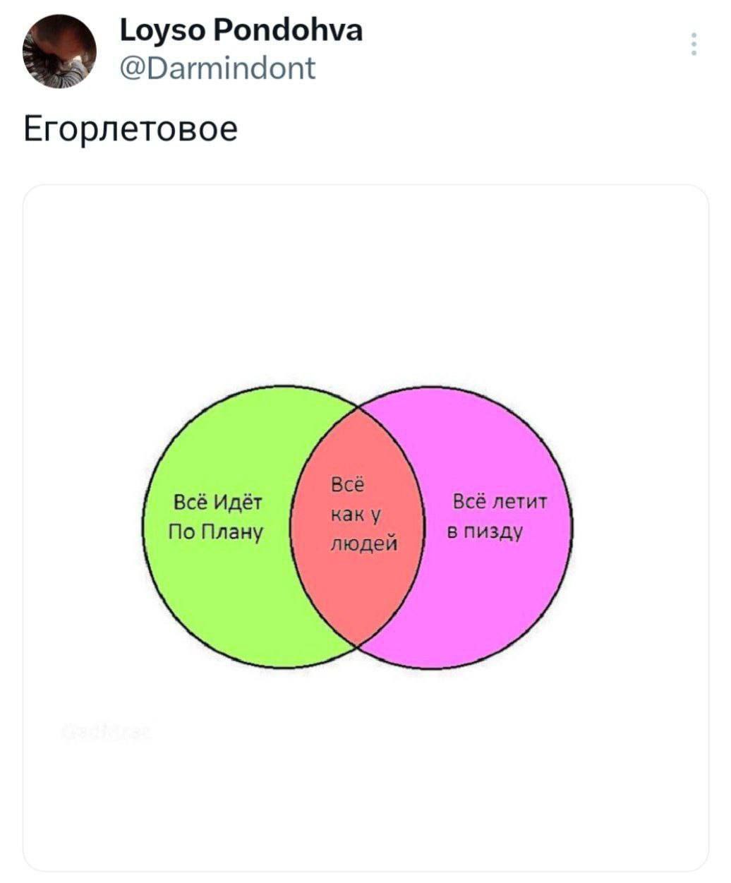 Loyso Pondohva @Darmindont Егорлетовое Всё Идёт По Плану
