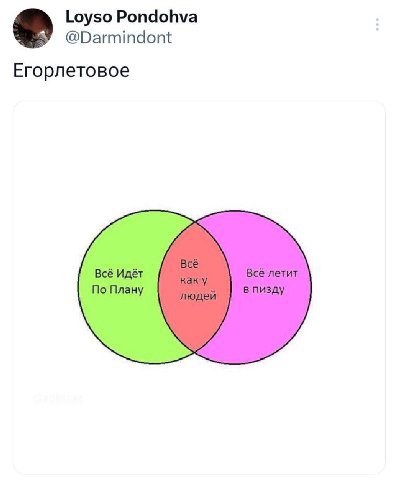 Loyso Pondohva @Darmindont Егорлетовое Всё Идёт По Плану