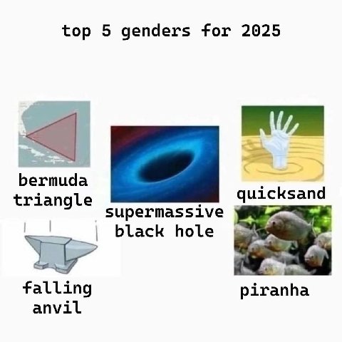 top 5 genders for 2025 triangle supermassive black hole falling piranha anvil
