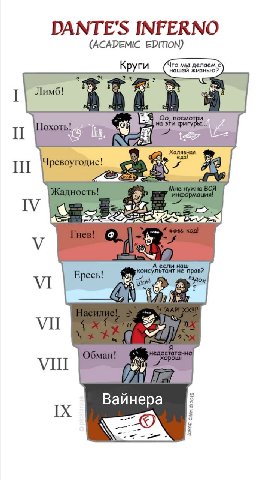 DANTE'S INFERNO (ACADEMIC EDITION) Kpyru то мы делаем с жизнью? I Лимб! на эти Халявная А если наш Ересь! консультант не прав? Vill у Вайнера