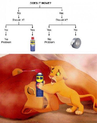 DOES IT MOVE? No Yes Should it? Should it? No Yes Yes No No No Problem Problem ite