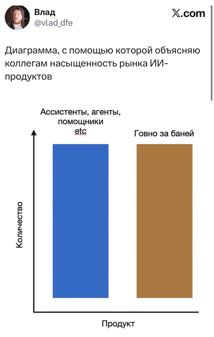 Влад X.com Диаграмма, с помощью которой объясняю коллегам насыщенность рынка продуктов Ассистенты, агенты, помощники etc Говно за баней о 9 Продукт