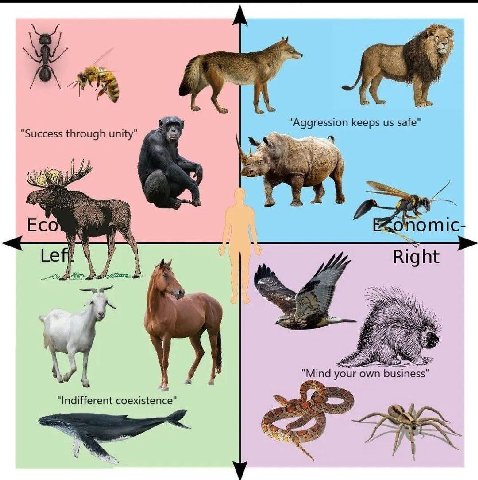 “Aggression keeps safe” "Success through unity" Eco omic- Right “Mind your own “Indifferent coexistence”