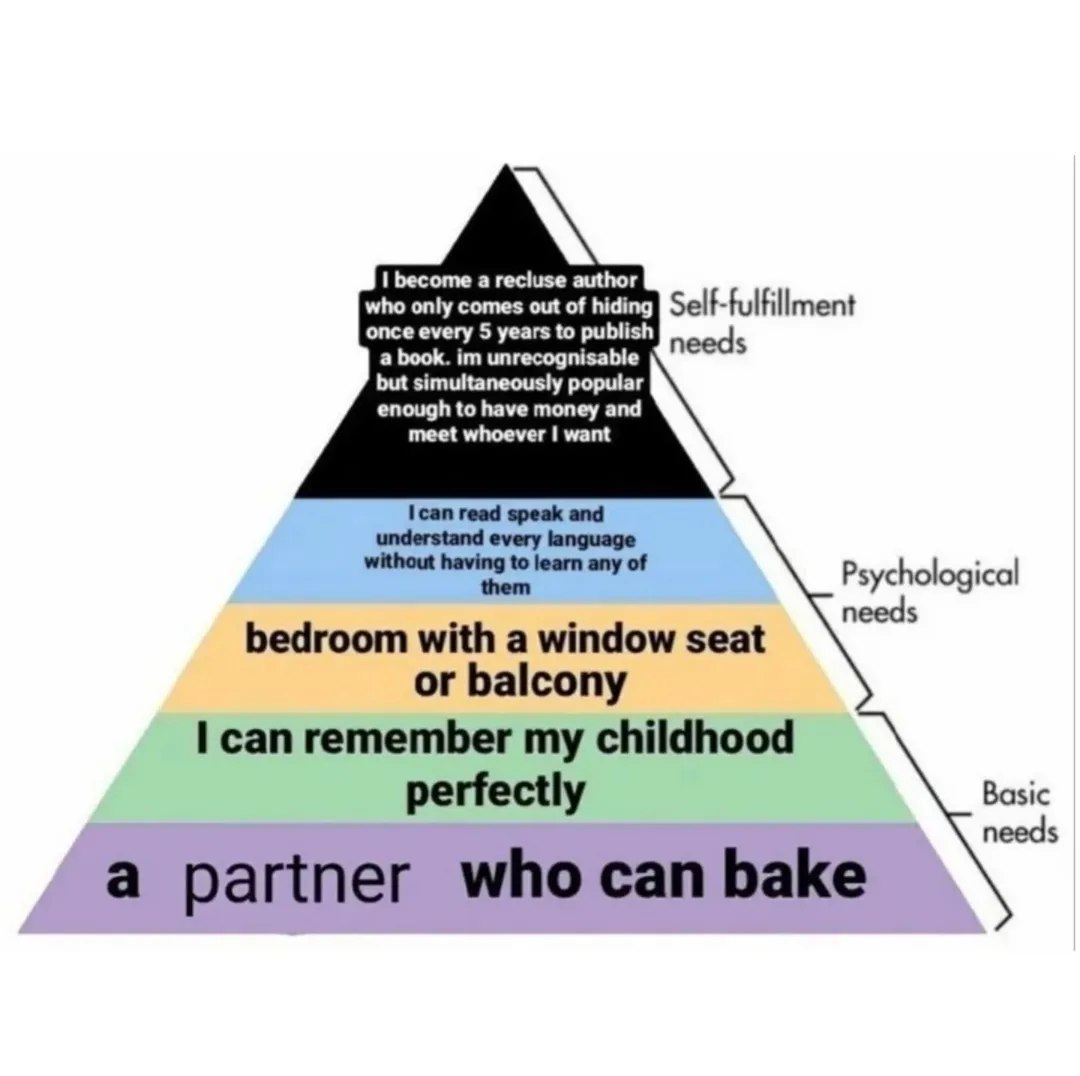 I become а recluse author сотез but simultaneously popular enough to have money and meet whoever want read speak and understand every language Psychological needs bedroom with a window seat or balcony