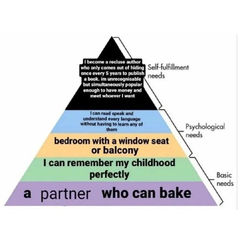 I become а recluse author сотез but simultaneously popular enough to have money and meet whoever want read speak and understand every language Psychological needs bedroom with a window seat or balcony
