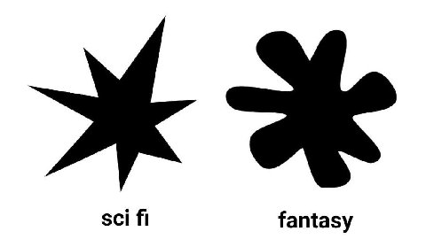 sci fantasy