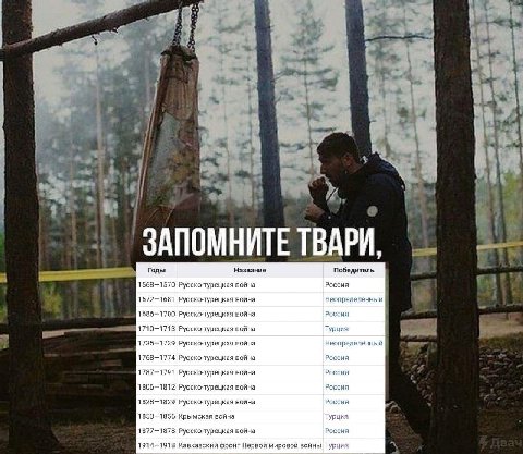 a a 4 В 1 i у i ЗАПОМНИТЕ ТВАРИ, Годы Название Победитель Русско-турецкая война Россия 1672-1681 Русско-турецкая война Неопределённый 1686—1700 Русско-турецкая война Россия 1710-1713 Русско-турецкая в