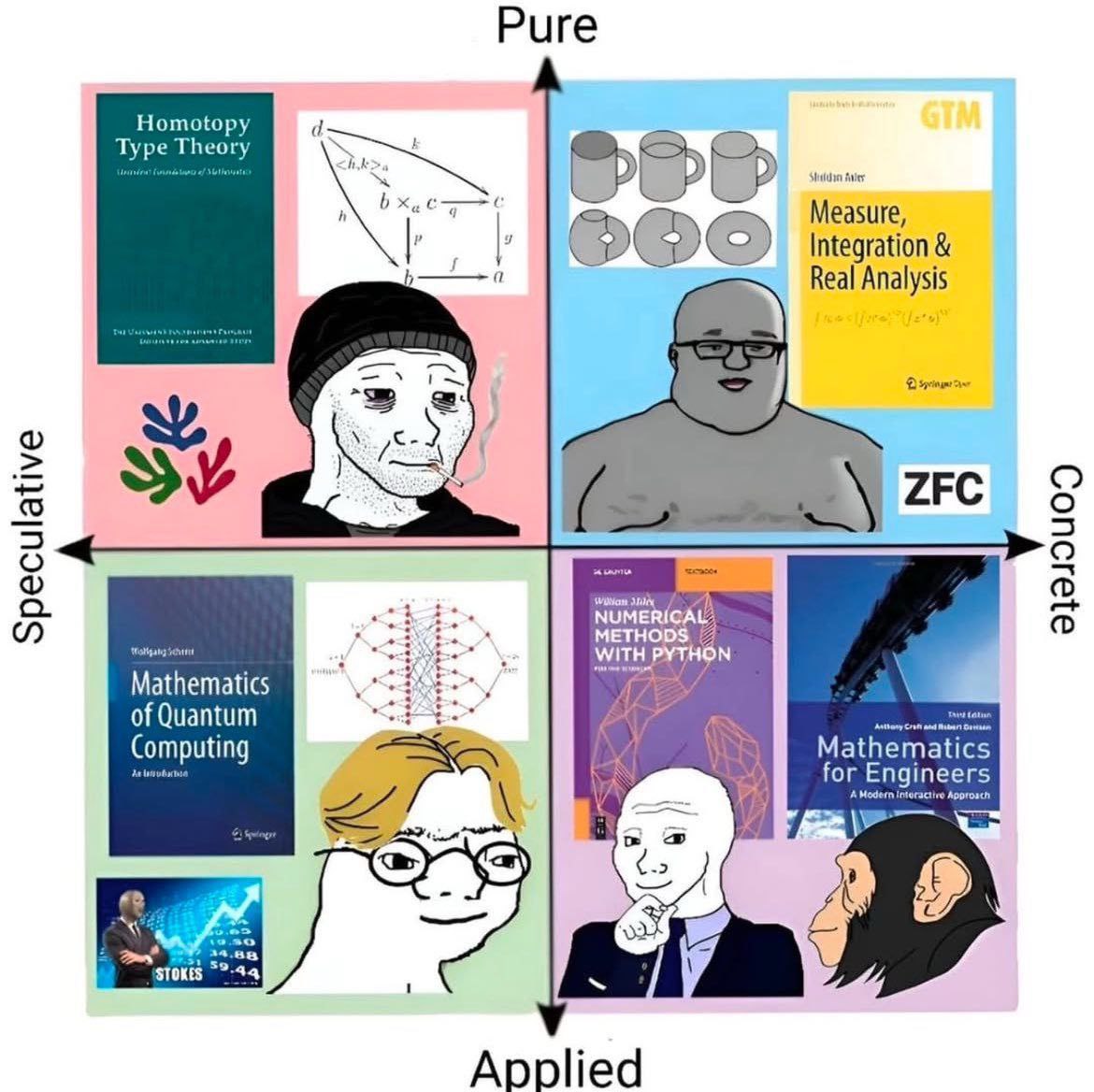 Риге Homotopy Measure, Integration Real is у ZFC МИМЕ! WITH Mathematics of Quantum Computi Mathematics ers for Engine ‘STOKES Applied