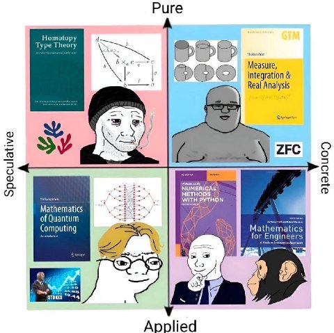 Риге Homotopy Measure, Integration Real is у ZFC МИМЕ! WITH Mathematics of Quantum Computi Mathematics ers for Engine ‘STOKES Applied