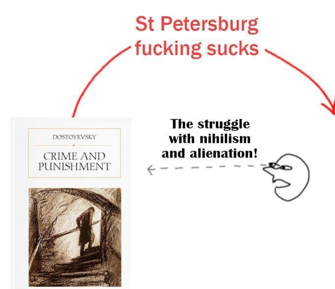 Petersburg DOSTOYEVSKY The struggle with nihilism CRIME AND and alienation! PUNISHMEN