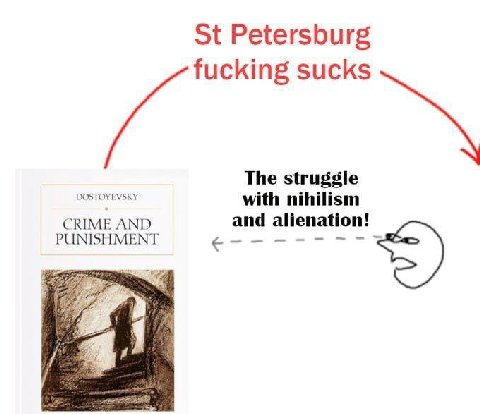 Petersburg DOSTOYEVSKY The struggle with nihilism CRIME AND and alienation! PUNISHMEN