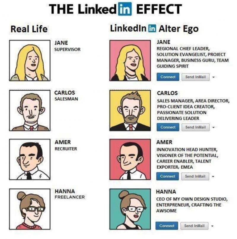 THE EFFECT Real Life Linkedin Alter Ego JANE JANE SUPERVISOR REGIONAL CHIEF LEADER, if SOLUTION EVANGELIST, PROJECT MANAGER, BUSINESS GURU, TEAM GUIDING SPIRIT Send CARLOS CARLOS SALESMAN SALES MANAGE