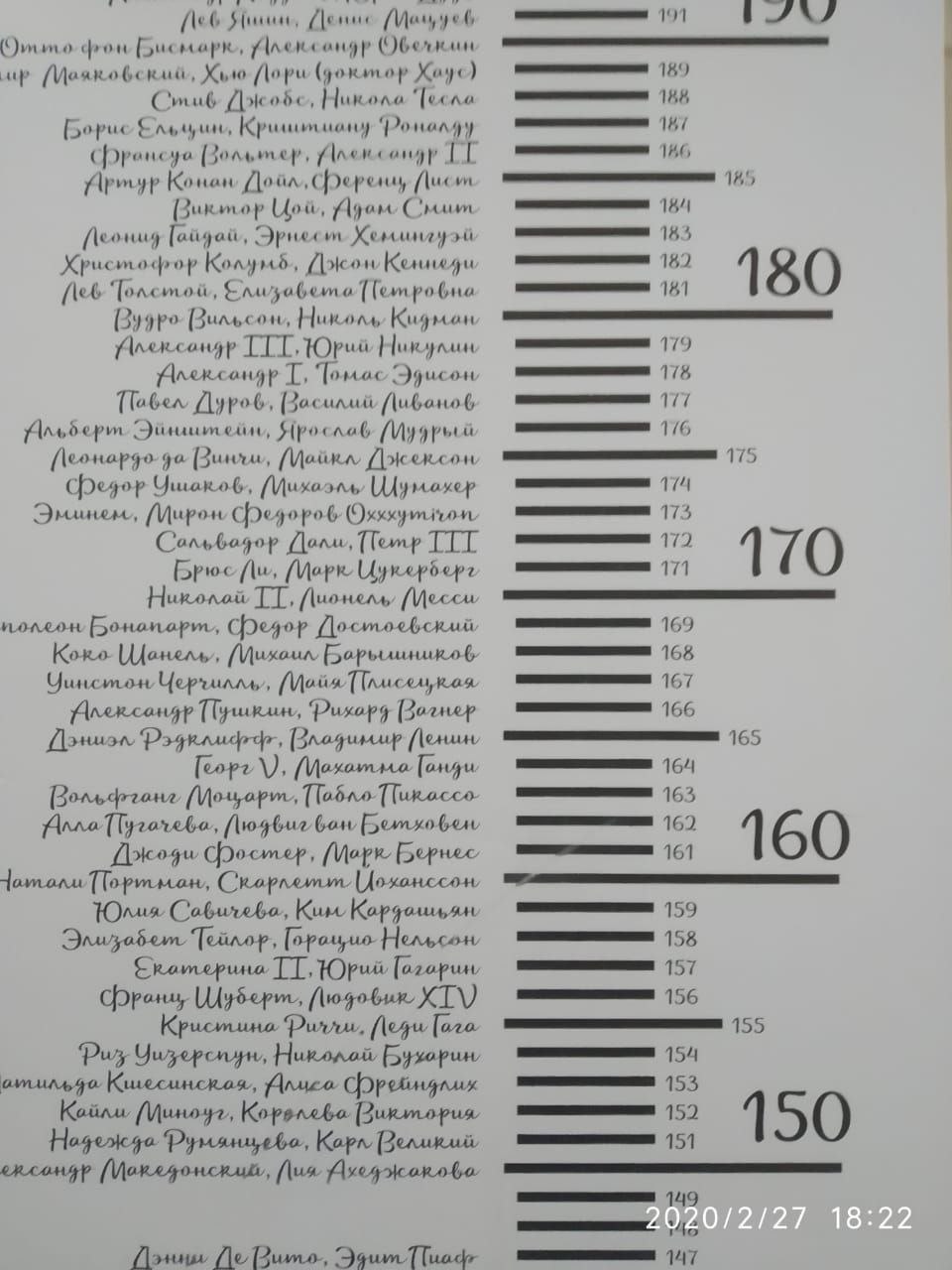 Деб фон, up Хью Джобс, Никола [no Борис Pry 147 146 Конан, 75 lpi Леонид i Христофор Колумб, (pion 152 180 Вильсон, ТТТ, Юрча Аленхонур Зосилий 177 17:5 ттт Сольбодор Доли, ТТТ 172 171 1 noneon Средор