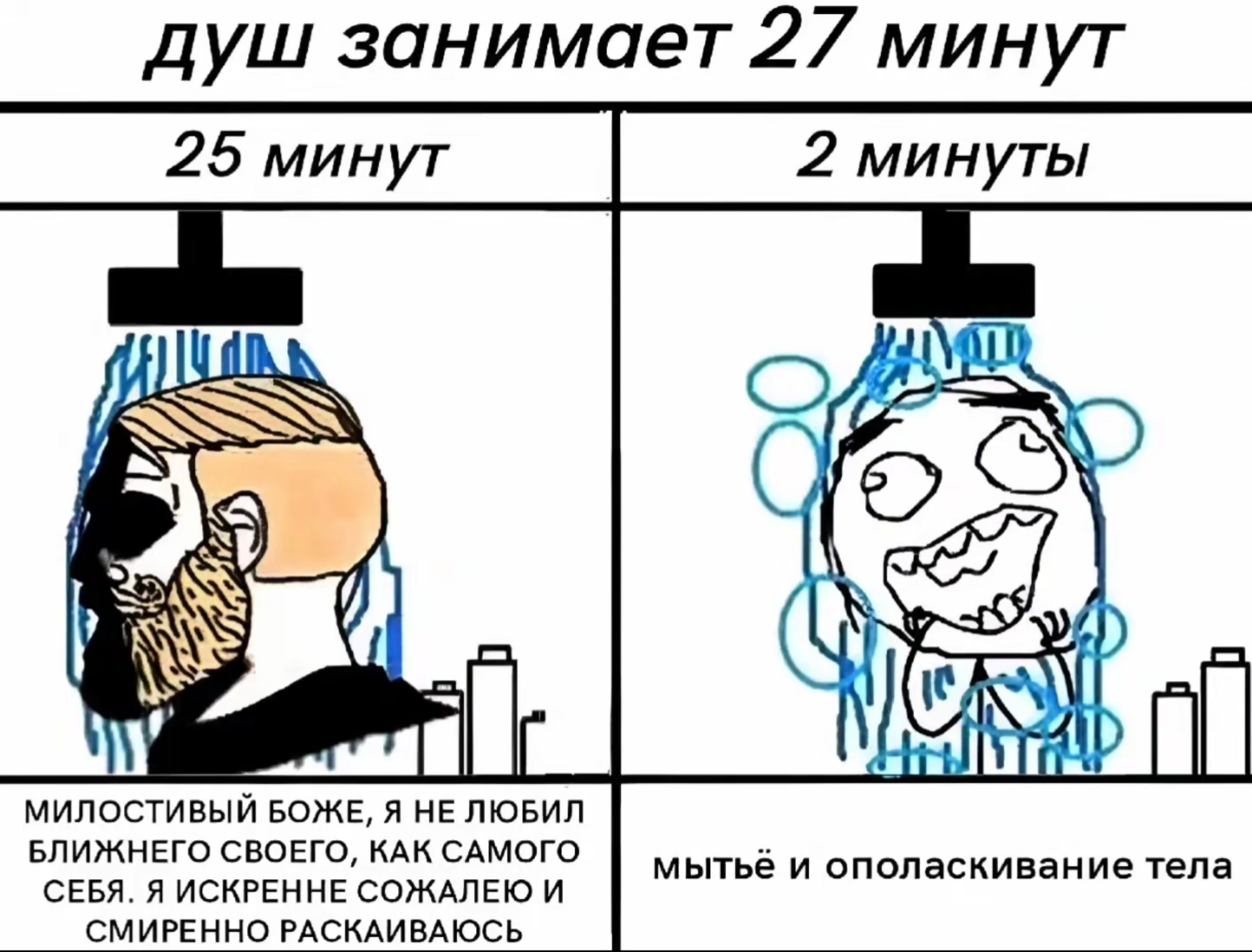 душ занимает 27 минут 25 минут 2 минуты SSS К МИЛОСТИВЫЙ БОЖЕ, Я НЕ ЛЮБИЛ БЛИЖНЕГО СВОЕГО, КАК САМОГО мытье и ополаскивание тела СЕБЯ. Я ИСКРЕННЕ СОЖАЛЕЮ И СМИРЕННО РАСКАИВАЮСЬ