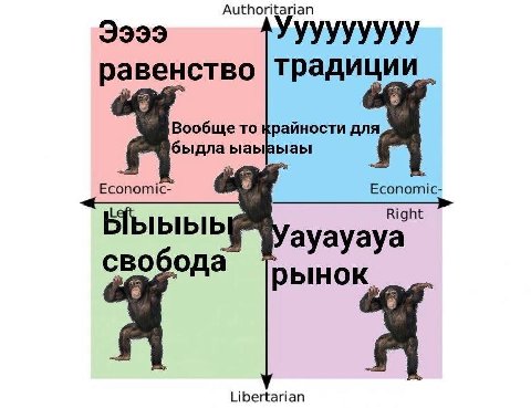 Authoritarian 3399 равенство традиции Вообще то крайности для быдла ыаы Economic- Right Ыыыыь ауауауа свобода рынок Libertarian