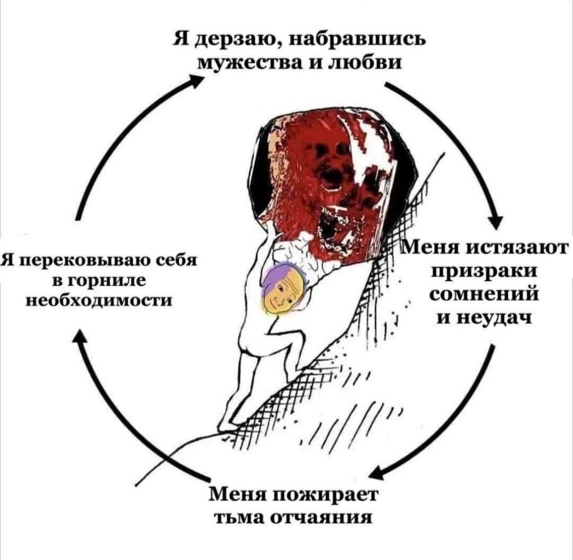 Я дерзаю, набравшись мужества и любви а 4 at CHA истязают Я перековываю себя в горниле призраки необходимости сомнений и неудач Меня пожирает тьма отчаяния