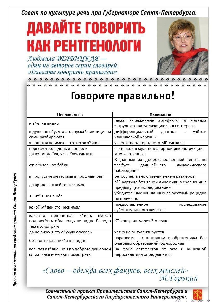 Совет по культуре речи при Губернаторе Санкт-Петербурга. ДАВАЙТЕ ГОВОРИТЬ КАН РЕНТГЕНОЛОГИ Людмила один из авторов серии словарей «Фавайте говорить правильно» о о о о о Говорите правильно! Неправильно