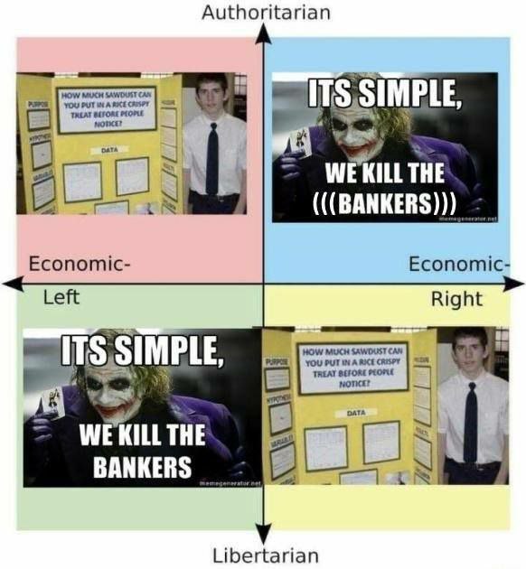 Authoritarian MOW MUCH SAWDUST САХ YOU PUT I A RLAT BEFORE PLOPL WE KILL THE (((BANKERS))) Economic Economic Left Right HOW SAWDUST CAN 115 IMPLE You РИТ WE KILL THE BANKERS я Libertarian
