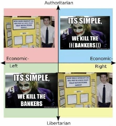 Authoritarian MOW MUCH SAWDUST САХ YOU PUT I A RLAT BEFORE PLOPL WE KILL THE (((BANKERS))) Economic Economic Left Right HOW SAWDUST CAN 115 IMPLE You РИТ WE KILL THE BANKERS я Libertarian