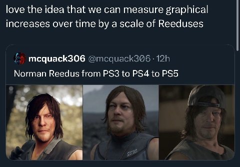 love the idea that we can measure graphical increases over time a scale of Reeduses mcquack306 Norman Reedus from to to