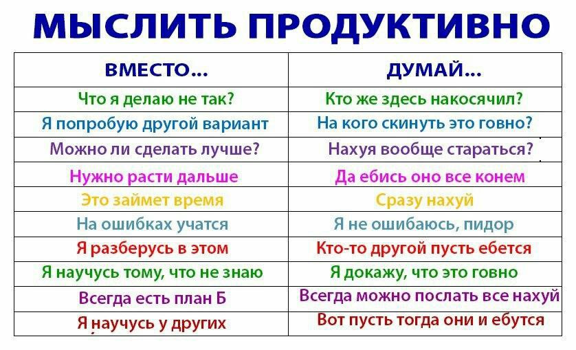 МЫСЛИТЬ ПРОДУКТИВНО ВМЕСТО... ДУМАЙ... Что я делаю не так? Кто же здесь накосячил? Я попробую другой вариант На кого скинуть это говно? Можно ли сделать лучше? Нахуя вообще стараться? Нужно расти даль
