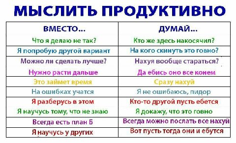 МЫСЛИТЬ ПРОДУКТИВНО ВМЕСТО... ДУМАЙ... Что я делаю не так? Кто же здесь накосячил? Я попробую другой вариант На кого скинуть это говно? Можно ли сделать лучше? Нахуя вообще стараться? Нужно расти даль
