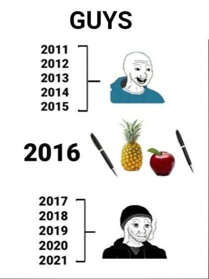 GUYS 2011 2013 2012 2014 2015 2016 2017 2019 2018 2020 У 2021