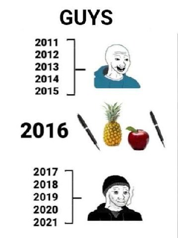 GUYS 2011 2013 2012 2014 2015 2016 2017 2019 2018 2020 У 2021
