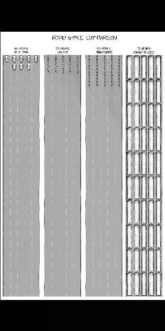 ROAD SPACE COMPARISON 50 PEOPLE WALKING RIDING BIKES 50 PEOPLE DRWING BUSSES 50 PEOPLE И