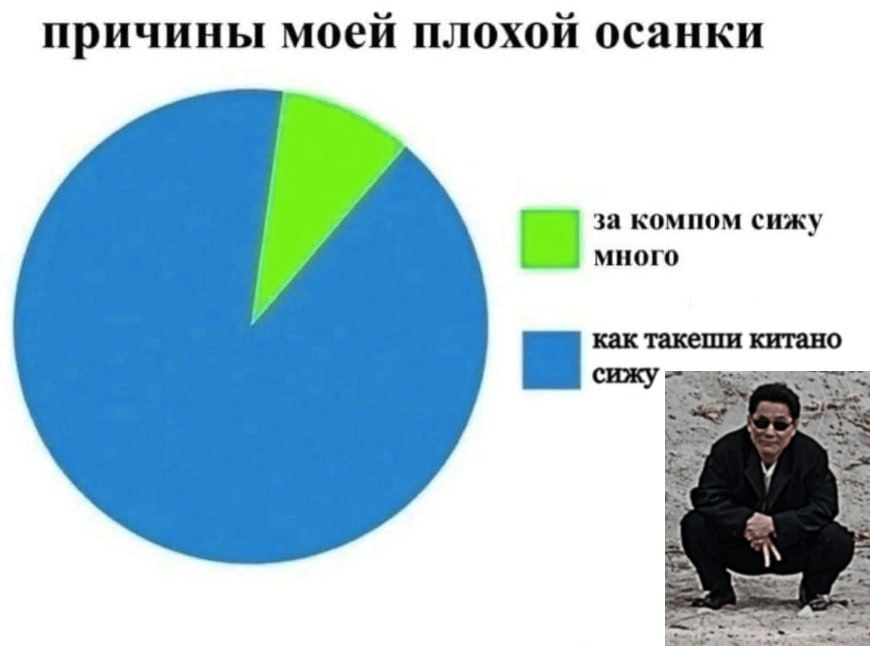 причины моей плохой осанки за компом сижу много как такеши китано сижу