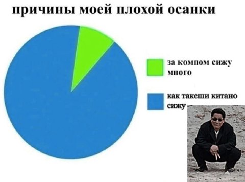 причины моей плохой осанки за компом сижу много как такеши китано сижу