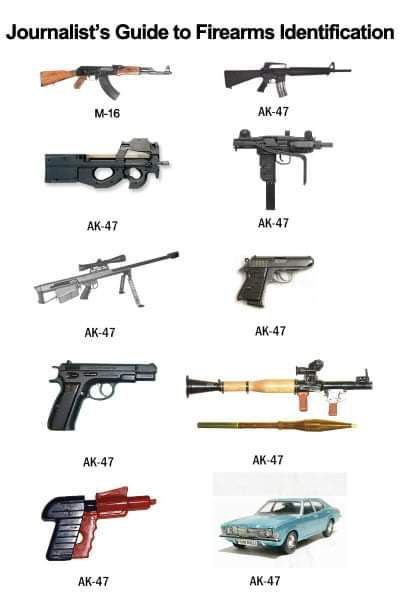 Journalist’s Guide to Firearms Identification