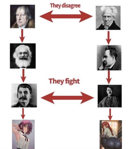 They disagree They fight