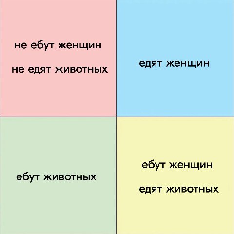 короче чё хотел сказать-то да ребят я четыре года изучал политическую социологию потом два года дрочился в маге с муниципальным управлением и ща пишу кандидатскую чтоб в будущем стать доктором политич